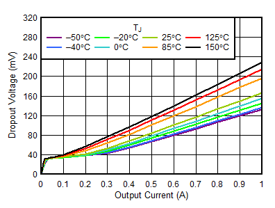 TLV752 D038-SBVS337.gif