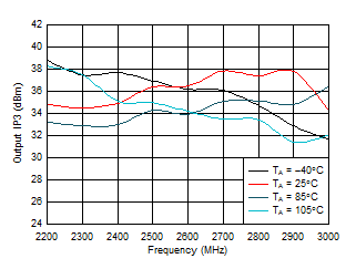 LMH9226 D001_LMH9226.gif