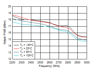 LMH9226 D005_LMH9226.gif