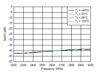 LMH9226 D015_LMH9226.gif