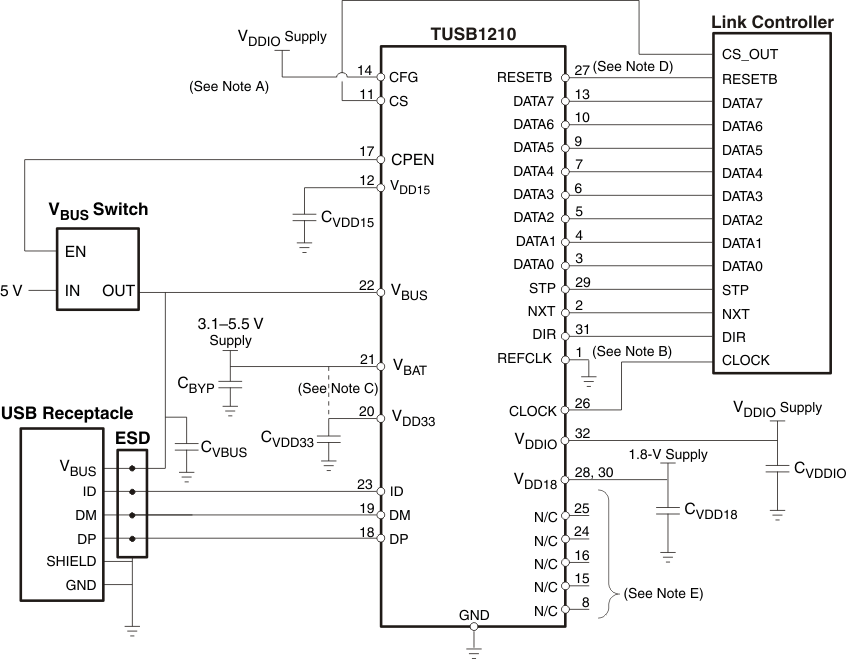 Host or OTG, ULPI Input Clock Mode Application Diagram GUID-B561656E-2053-4DD6-AFB7-FD4D47F74A64-low.gif