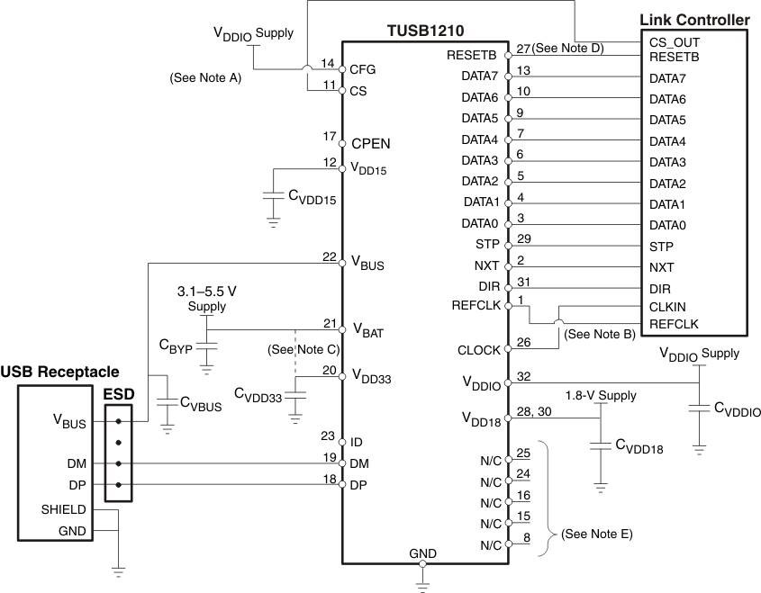Device, ULPI Output Clock Mode Application Diagram GUID-C688D791-5517-4BBB-A0EF-63A74E955DD1-low.gif