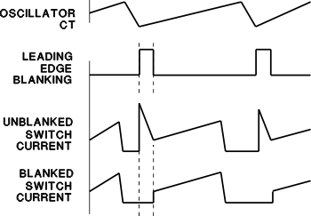 UCC1801 UCC1802 UCC1803 UCC1804 UCC1805 UCC2800 UCC2801 UCC2802 UCC2803 UCC2804 UCC2805 UCC3800 UCC3801 UCC3802 UCC3803 UCC3804 UCC3805 具有前沿消隱的電流檢測(cè)波形