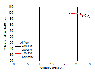 Safe
Operating Area GUID-0C0DBF1B-BB6F-45D3-AE44-49BF3F384350-low.gif