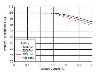 Safe
Operating Area GUID-2938D491-B12F-40E4-B8F2-00A5D05984CB-low.gif