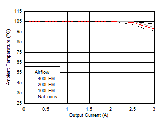 Safe
Operating Area GUID-4E4A184A-17E0-40B0-9074-8A4C20033A4C-low.gif