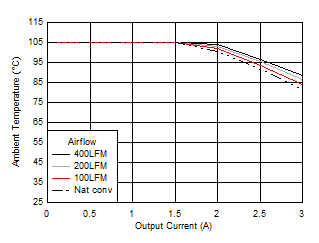 Safe
Operating Area GUID-EEF83F28-097A-4C5E-BCF3-D5C87590F72D-low.gif