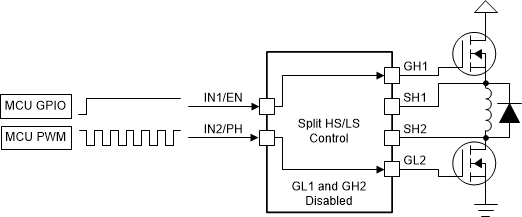 DRV8705-Q1 分離式 HS 和 LS PWM 控制