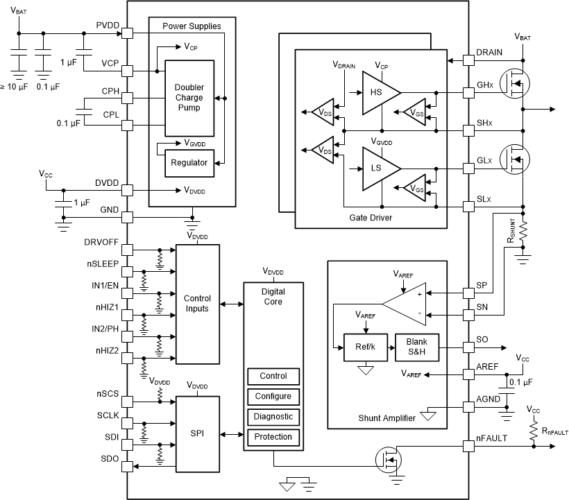 DRV8705-Q1 DRV8705S-Q1 功能方框圖