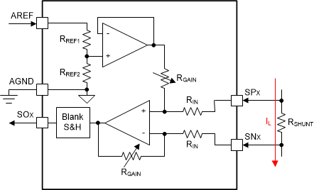 DRV8705-Q1 放大器簡(jiǎn)化版方框圖