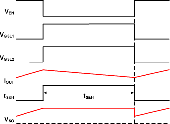 DRV8705-Q1 DRV8705-Q1 放大器采樣保持示例