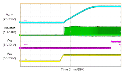 LM61460 Start-up with 50-mA
Load GUID-446DE865-5091-49FE-A59C-A19B257DA52D-low.gif