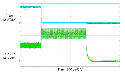 LM61460 Short Circuit
Protection GUID-87F2A470-2FF1-4CC1-895E-27A8892A8925-low.gif