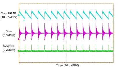 LM61460 Switching Waveform
and VOUT Ripple GUID-F81DC974-E2B5-4165-BC79-497F2EFC3755-low.gif