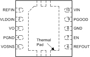 TPS51200 TPS51200 DRC 封裝，10 引腳 VSON（頂視圖）
