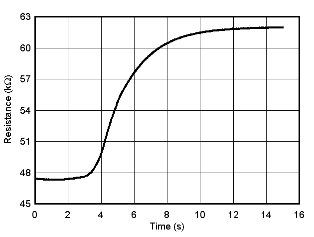 熱響應(yīng)時間 GUID-42BA1ABC-4D66-442A-B0E3-8BFF6771AF65-low.gif