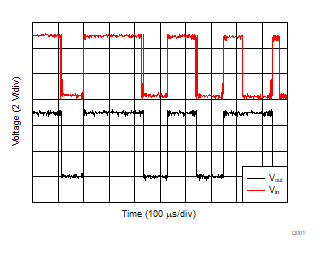 SN74HC74-Q1 D001_non_debounced_switch.gif