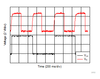 SN74HC74-Q1 D002_debounced_switch.gif