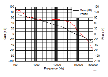 Closed-Loop Response GUID-88A1F771-E0AF-4790-9332-D872A17173FB-low.gif