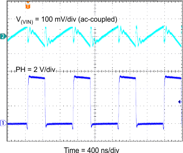 Input Ripple, 4 A GUID-B89ED854-1AA7-4DA9-8B5B-EC2818D9F858-low.gif