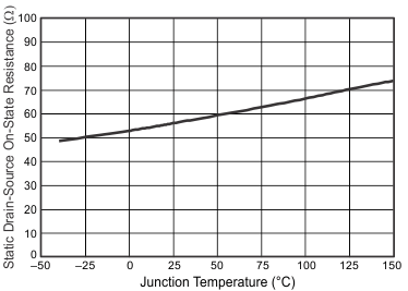 TPS54388C-Q1 PWRGD On-Resistance vs Temperature GUID-CD6A723D-8A46-448C-B077-6AAFD36A50FF-low.gif