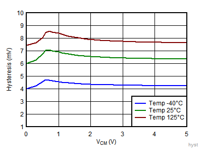 Hysteresis vs VCM GUID-B02F3736-4609-48BB-84B6-69CFA41909B3-low.gif