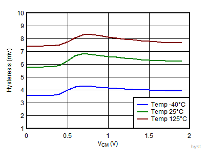 Hysteresis vs VCM GUID-EDBB9305-D0D6-454F-A9AE-C71DF2E3F5C7-low.gif