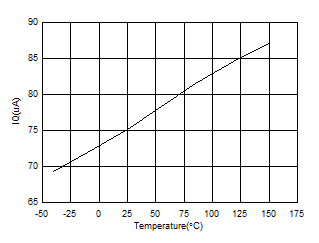IQ versus Temperature GUID-78148AEE-51B7-45FB-85F7-EB0F58725E8D-low.gif