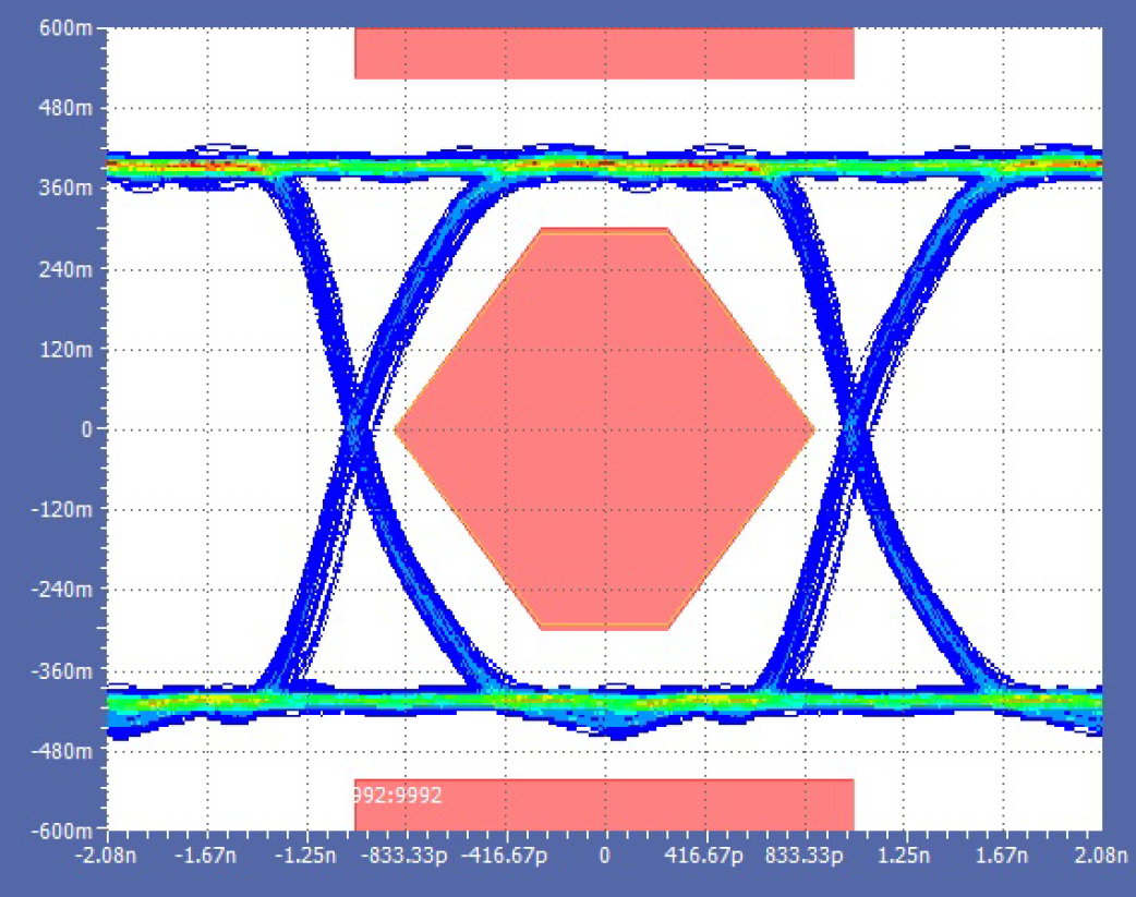 TPD3S713-Q1 TPD3S713A-Q1 Bypassing the TPD3S713-Q1 Data Switch GUID-2A918550-4BD9-4524-9BFD-AF8E717DA868-low.png