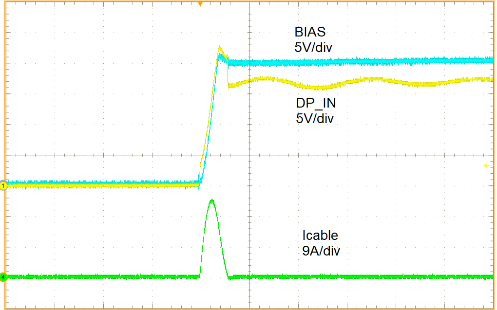 TPD3S713-Q1 TPD3S713A-Q1 Disabled, DP_IN Shorted to Battery GUID-47469AE4-7E8F-47C2-BC81-59FC233BA884-low.png