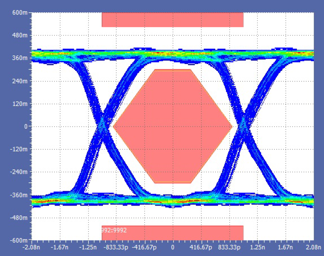 TPD3S713-Q1 TPD3S713A-Q1 Through the TPD3S713-Q1 Data Switch GUID-C57A3788-A05F-45D2-B62B-40BA8467234B-low.png