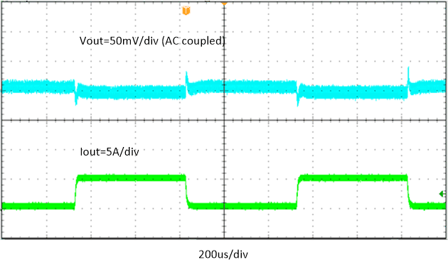 TPS566231 TPS566238 TPS566238 Transient
Response GUID-CBDA630B-95A2-440B-9FA2-B189F4777EA6-low.gif