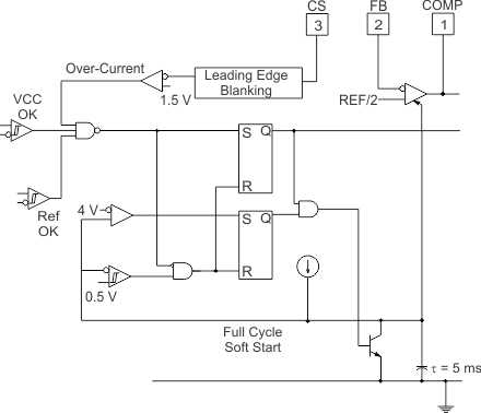 UCC2813-0 UCC2813-1 UCC2813-2 UCC2813-3 UCC2813-4 UCC2813-5 UCC3813-0 UCC3813-1 UCC3813-2 UCC3813-3 UCC3813-4 UCC3813-5 過流保護(hù)的詳細(xì)方框圖