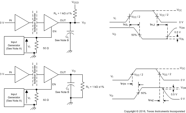 ISO6740-Q1 ISO6741-Q1 ISO6742-Q1 啟用/禁用傳播延時(shí)時(shí)間測(cè)試電路和波形