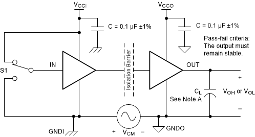 ISO6740-Q1 ISO6741-Q1 ISO6742-Q1 共模瞬態(tài)抗擾度測(cè)試電路