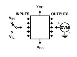 CD4049UB CD4050B 輸入電壓測(cè)試電路