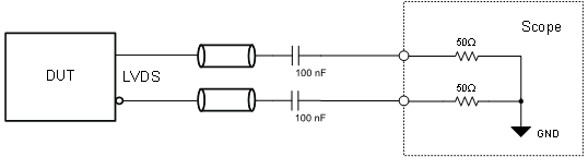 CDCE6214 LVDS 輸出測試配置，交流耦合