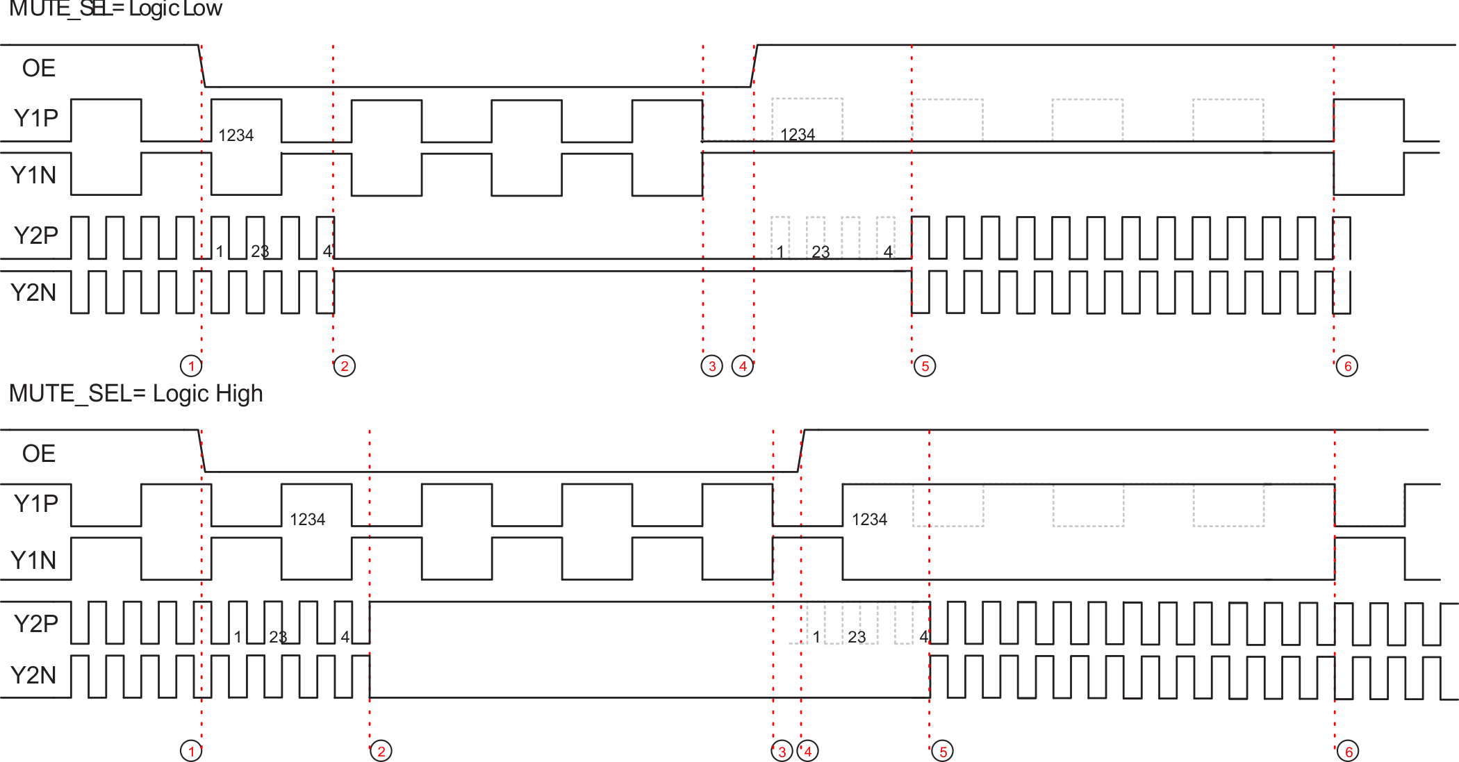 CDCE6214 單獨(dú)輸出啟用和禁用