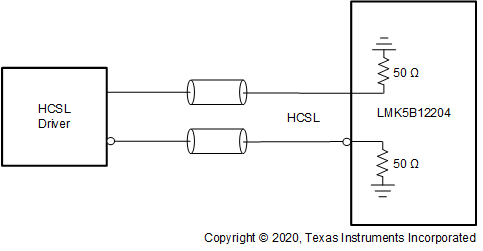 LMK5B12204 HCSL（負(fù)載端接）至基準(zhǔn) (PRIREF/SECREF) 或 XO 輸入