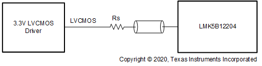 LMK5B12204 單端 LVCMOS（1.8V、2.5V、3.3V）至基準(zhǔn) (PRIREF_P/SECREF_P)