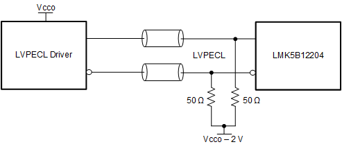 LMK5B12204 直流耦合 LVPECL 至基準(zhǔn) (PRIREF_P/SECREF_P) 或 XO 輸入