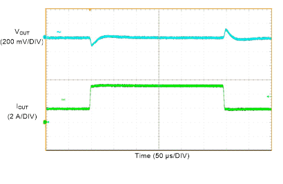 LMQ61460 LMQ61460 負(fù)載瞬態(tài)
