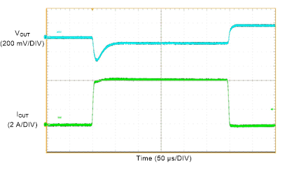 LMQ61460 LMQ61460 負(fù)載瞬態(tài)