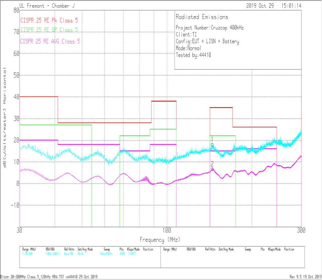LMQ61460 輻射 EMI 雙錐水平與 CISPR25 限值
