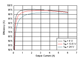 LMQ61460 LMQ61460 效率