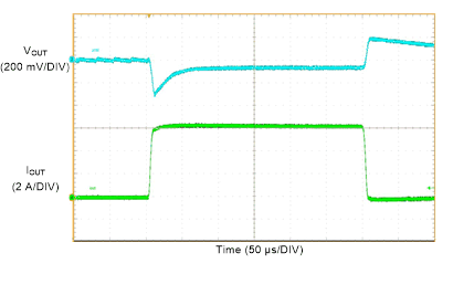 LMQ61460 LMQ61460 負(fù)載瞬態(tài)
