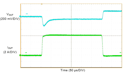 LMQ61460 LMQ61460 負(fù)載瞬態(tài)