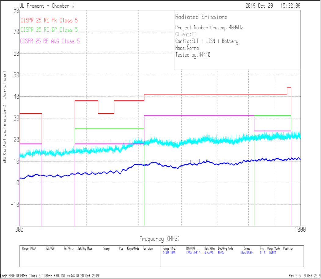 LMQ61460 輻射 EMI 對(duì)數(shù)垂直與 CISPR25 限值