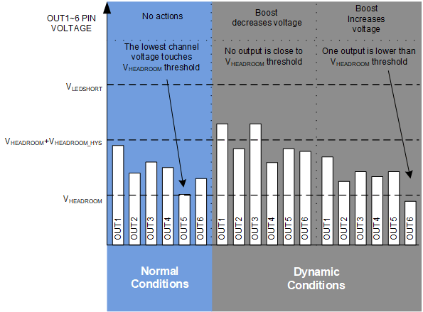 LP8866S-Q1 自適應(yīng)升壓電壓控制環(huán)路功能