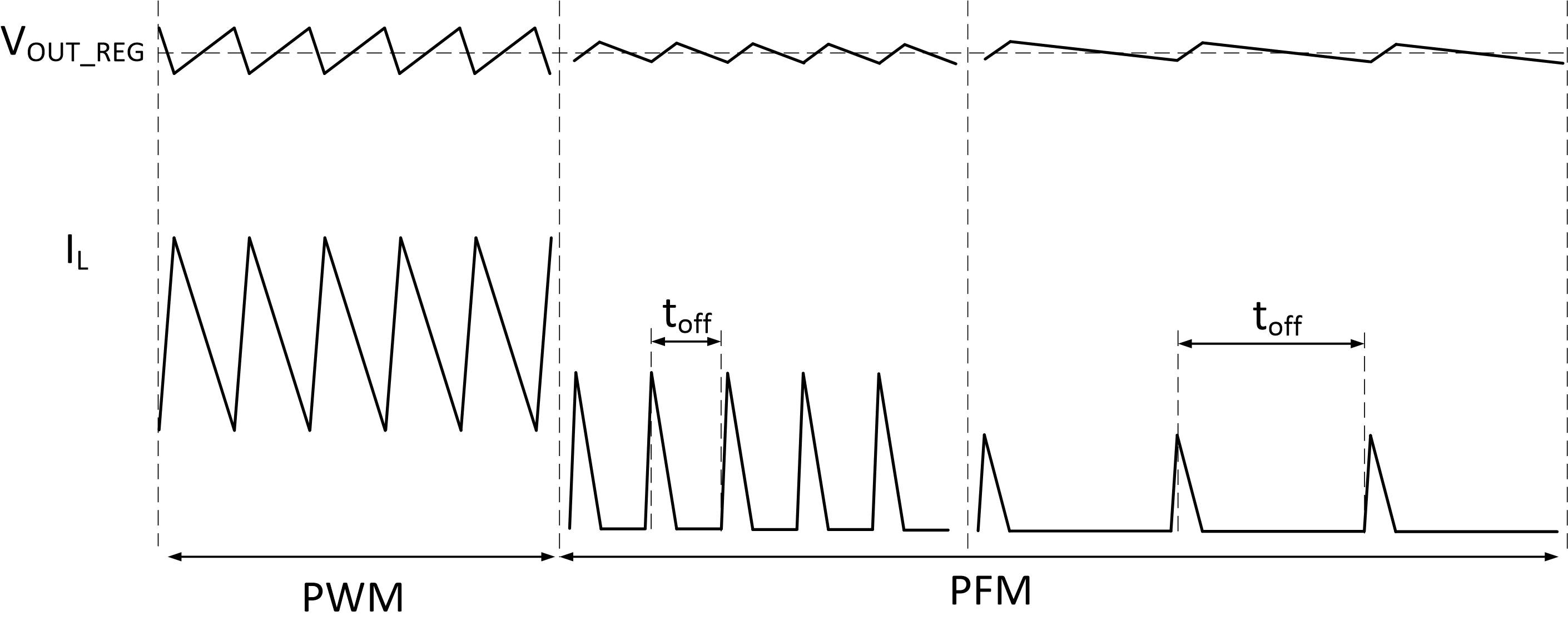 TPS61288 PFM 模式圖